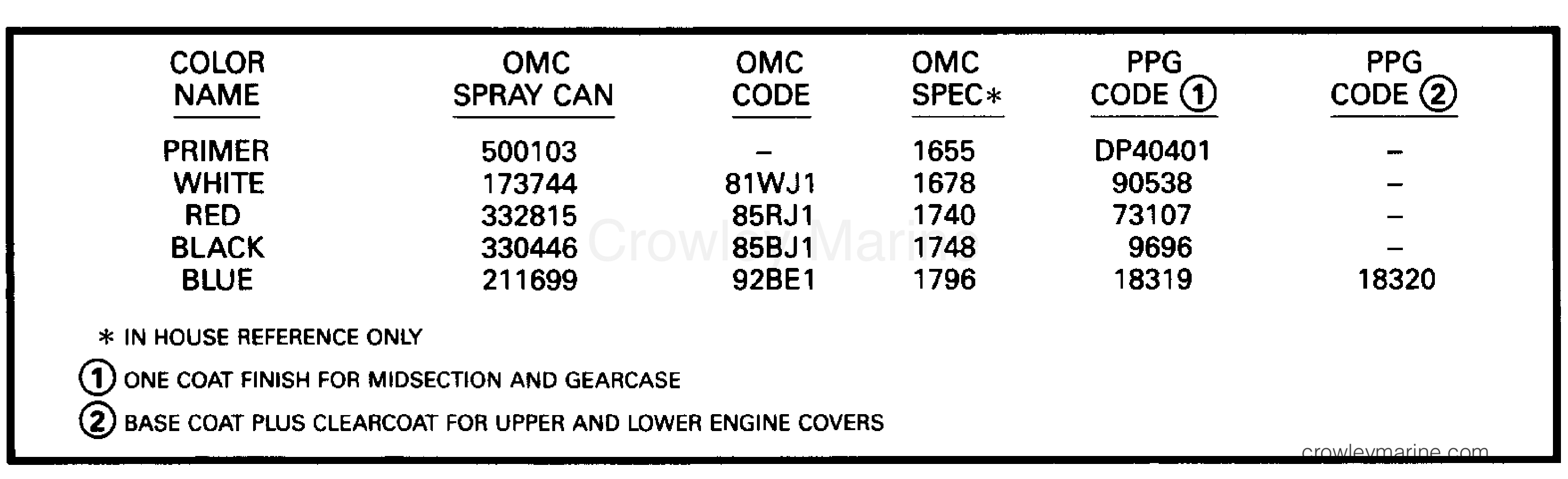 1993 Outboard 70 - J70TTLETS - PAINT