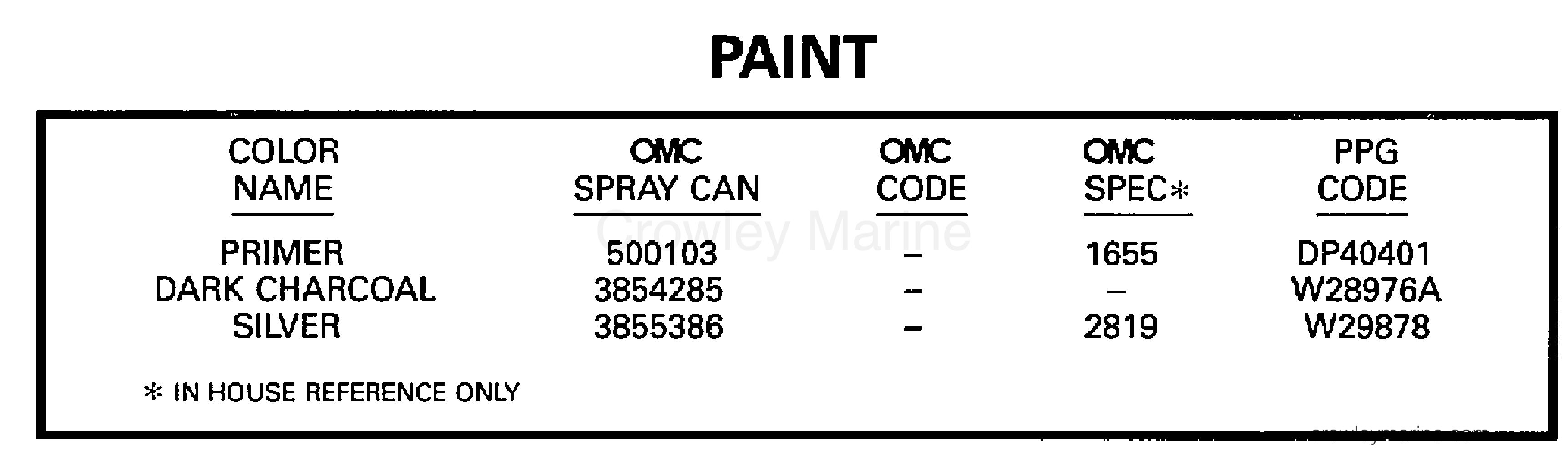 1997 Stern Drive 7.4 - 744FPLKD - PAINT