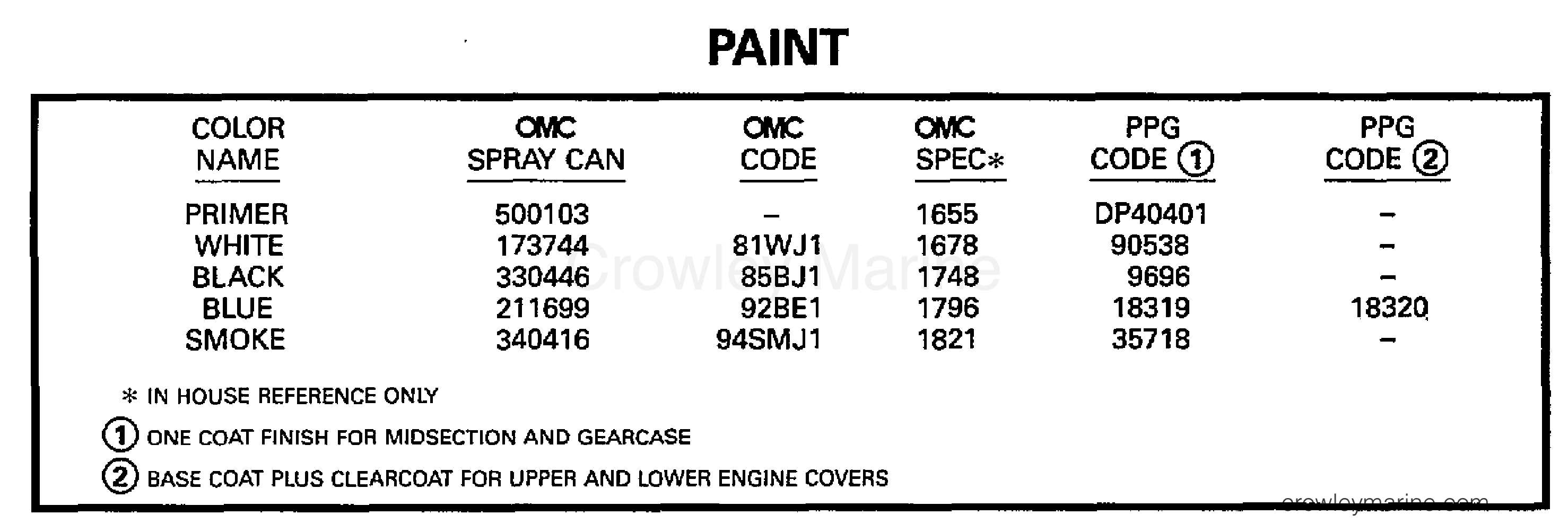 1997 Outboard 9.9 - J10EEUS - PAINT