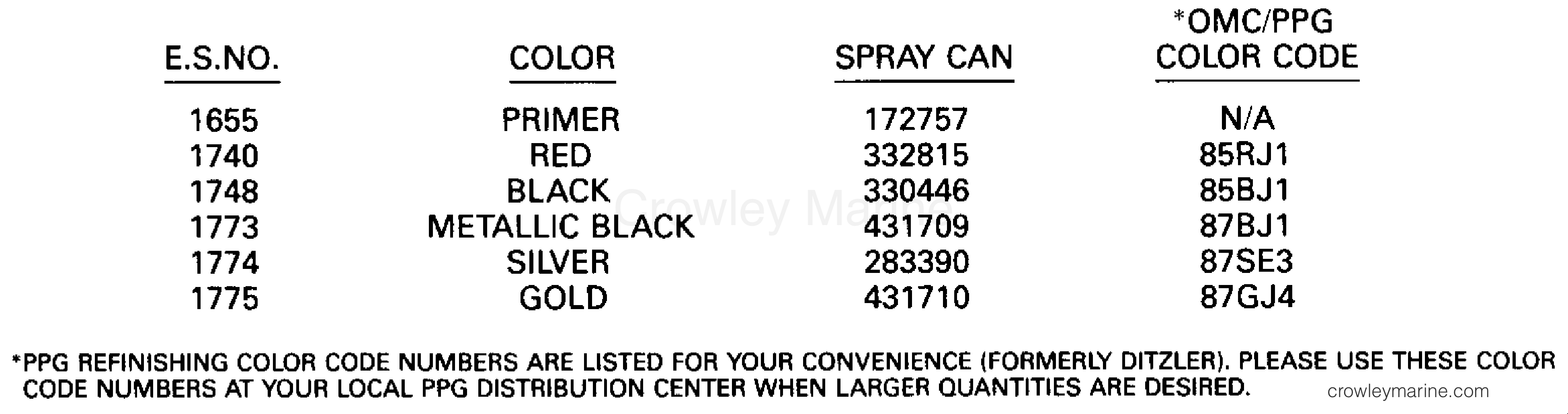 1990 Outboard 100 - J100WTLESM - PAINT CHART