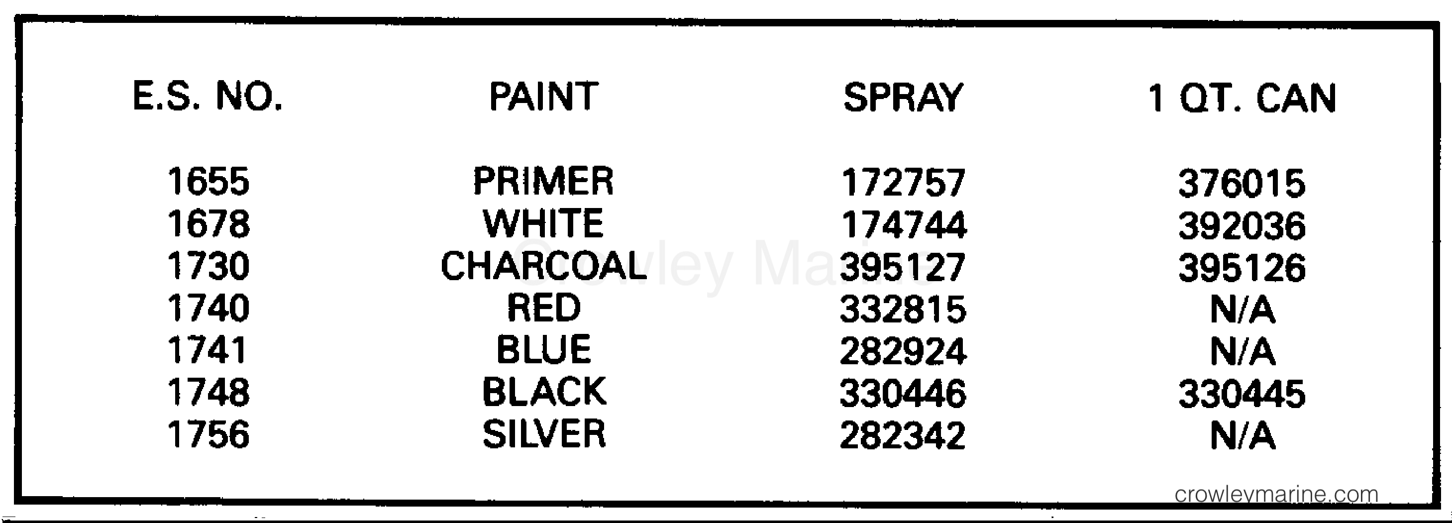 PAINT CHART 1988 Johnson Outboards 15 J15ECCS Crowley Marine