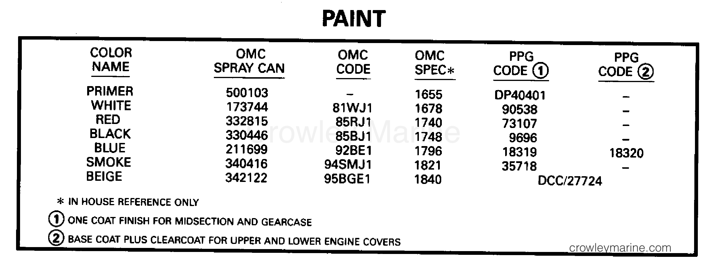 1995 Outboard 9.9 - J10FEXEO - PAINT