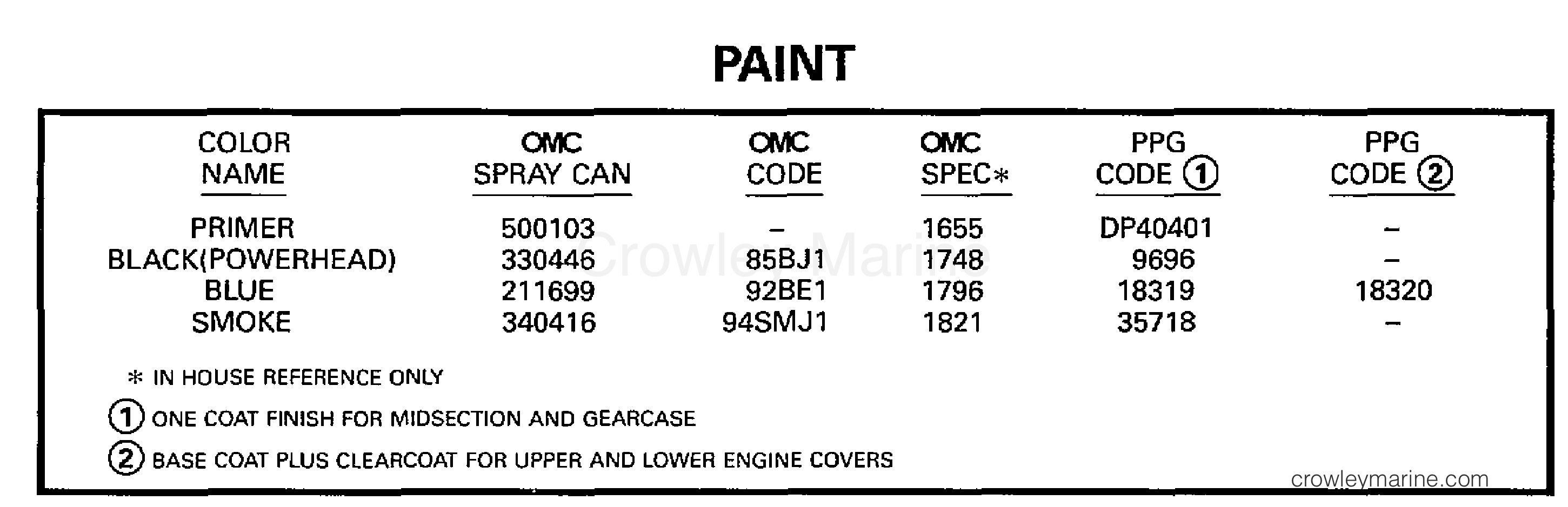1997 Outboard 200 - SJ200WTPLS - PAINT