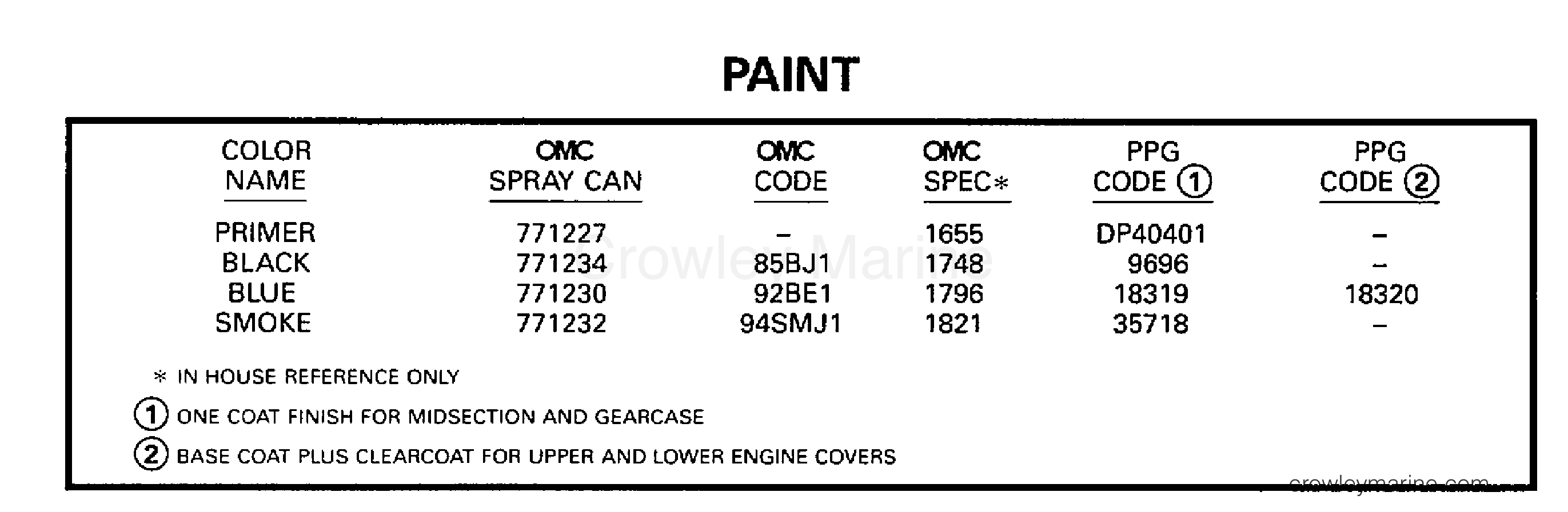 1998 Outboard 65 - SJ65RSLD - PAINT