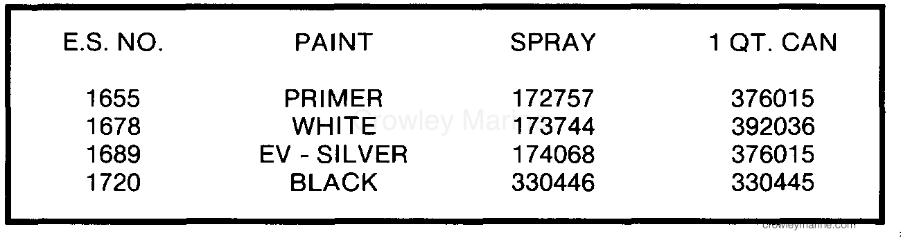 1985 Outboard 20 - E20ECOS - PAINT CHART