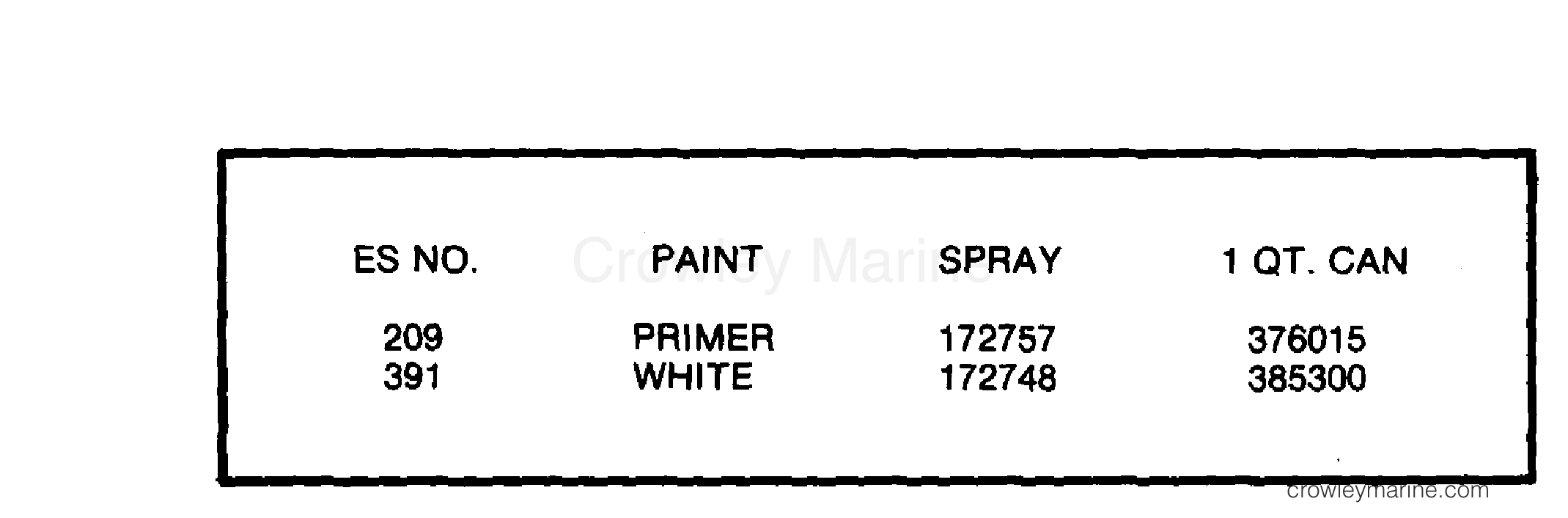 1980 Johnson Outboards 25 - J25RLCSA - PAINT section