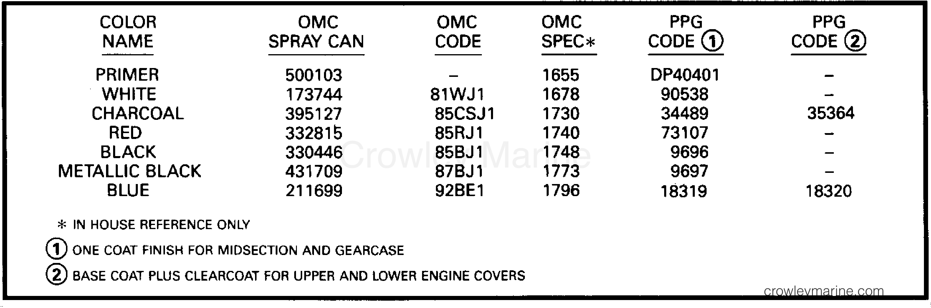 1993 Johnson Outboards 115 - TJ115TLETS PAINT section