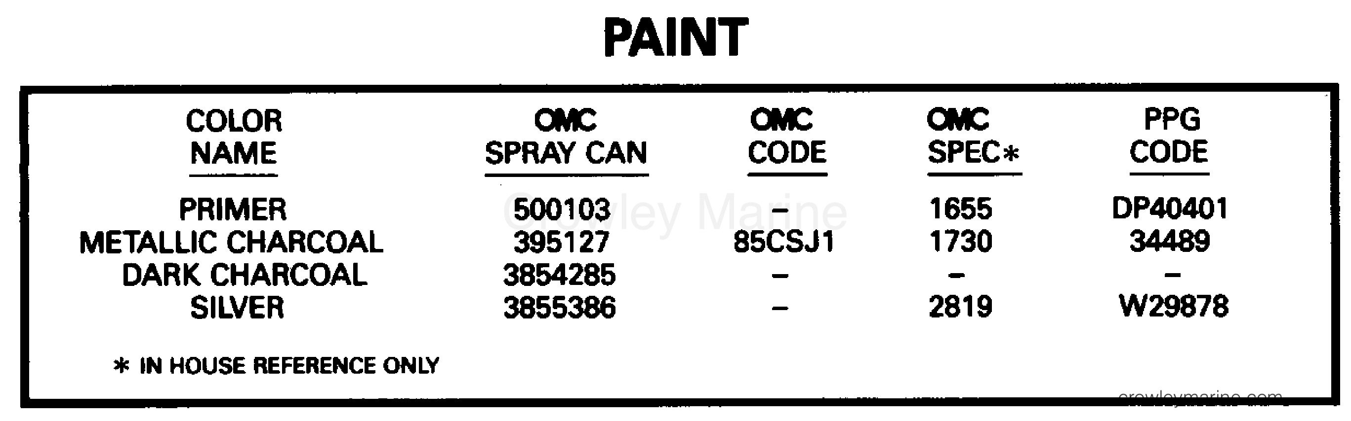 1995 Stern Drive 5.8 - 58FBPHUB - PAINT