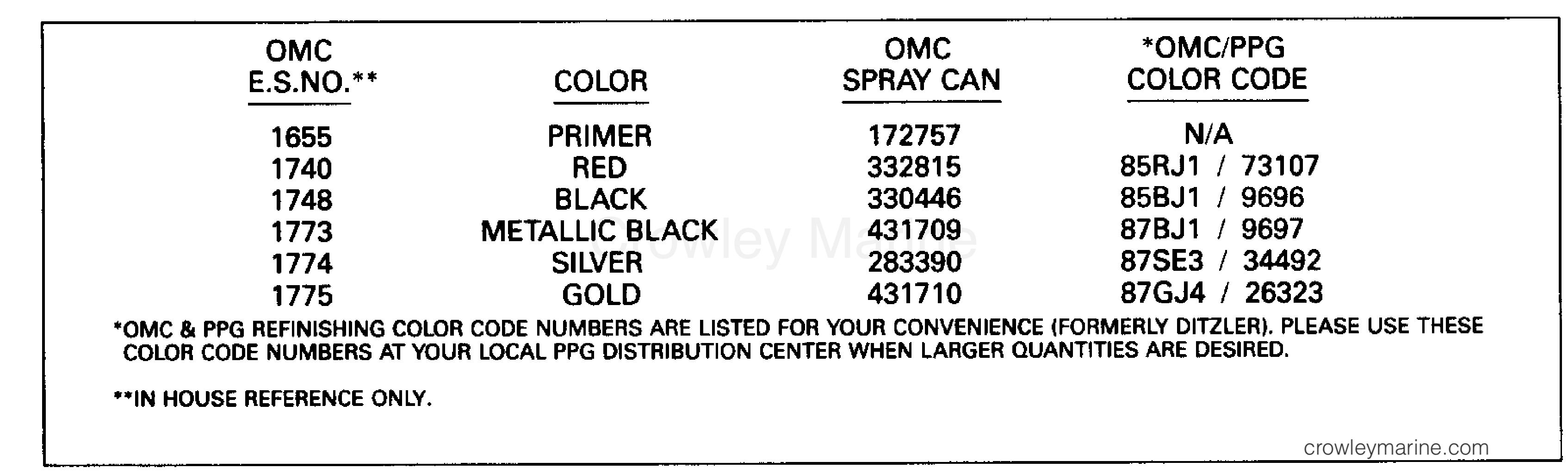 1992 Outboard 155 - E155WTXENE - PAINT CHART