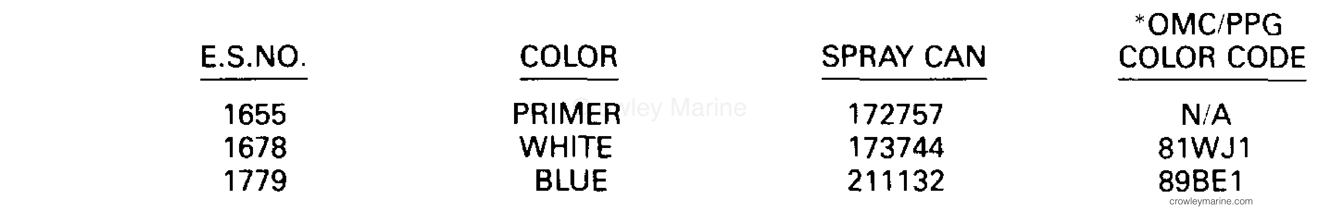 1990 Outboard 1.2 - JCO-ESE - PAINT CHART
