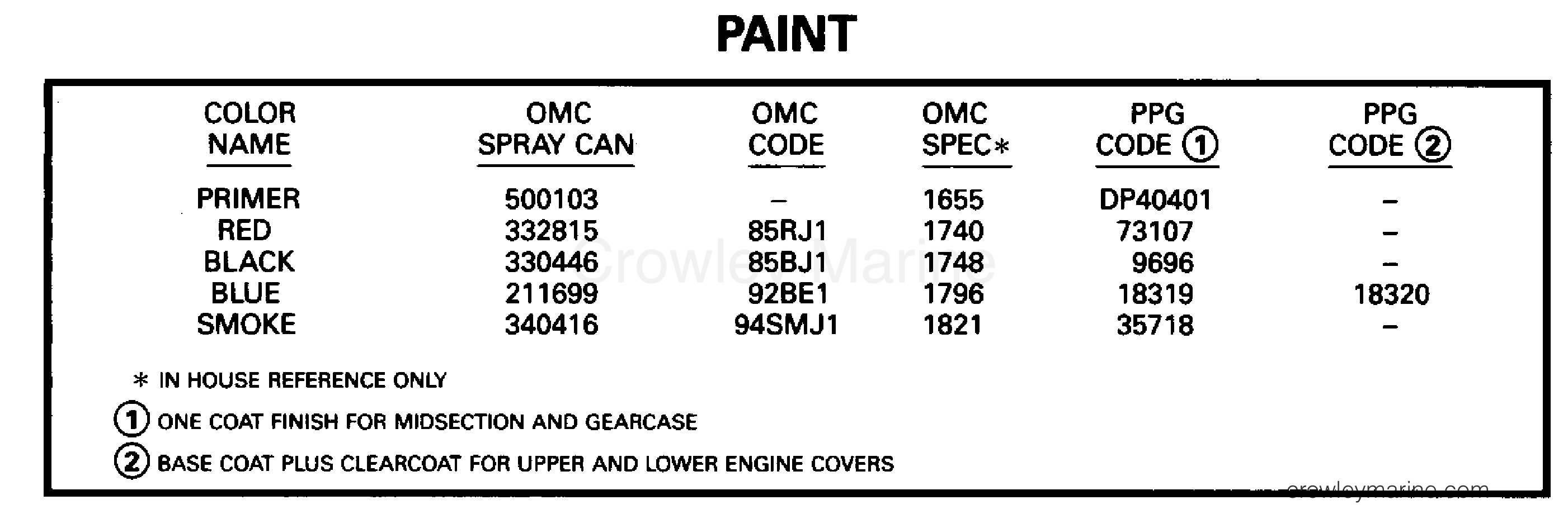 1995 Outboard 65 - J65RSLC - PAINT