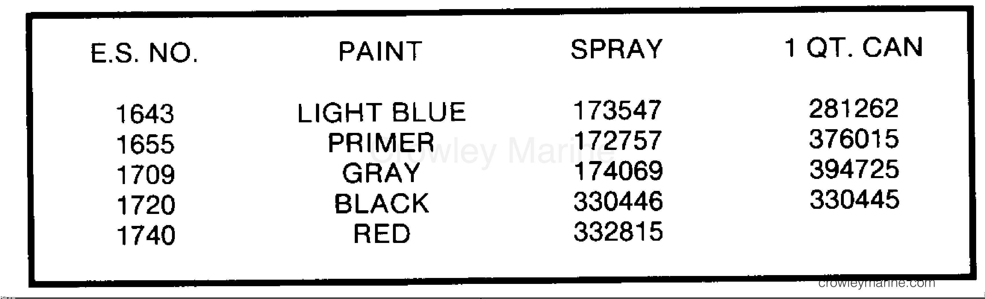 1986 Outboard 65 - J65WMLCDR - PAINT CHART