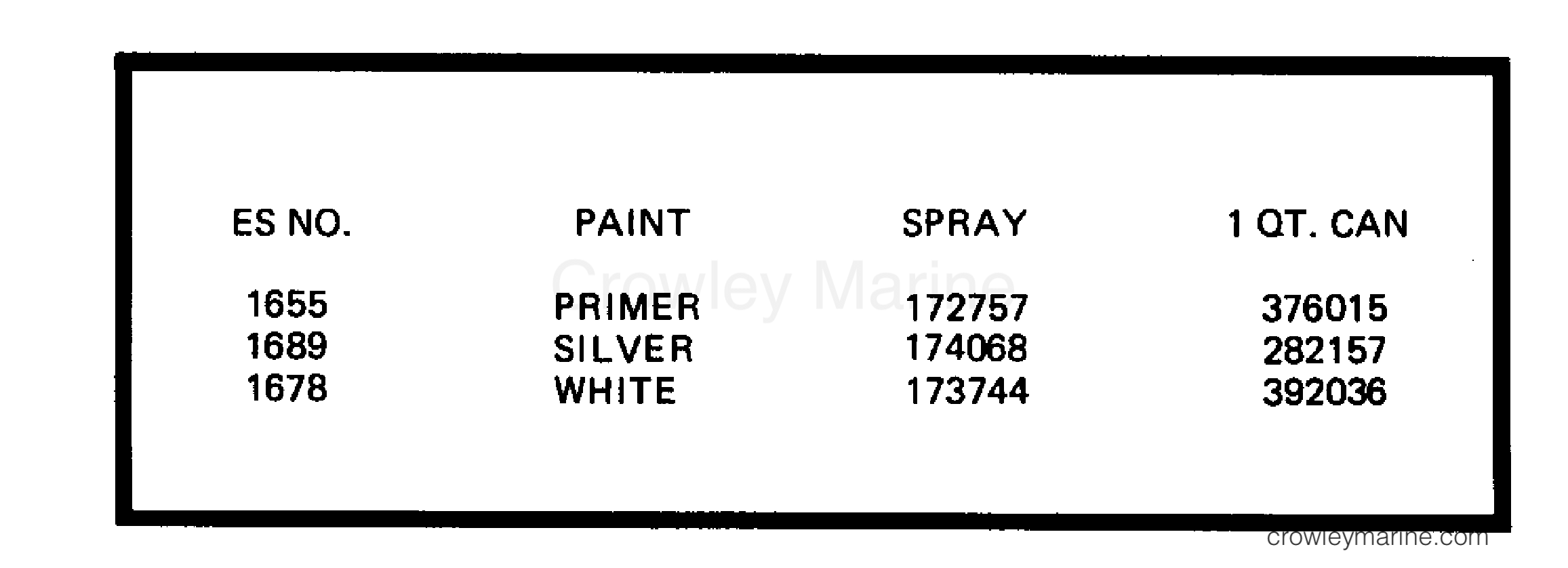 1983 Outboard 50 - J50BECTA - PAINT CHART