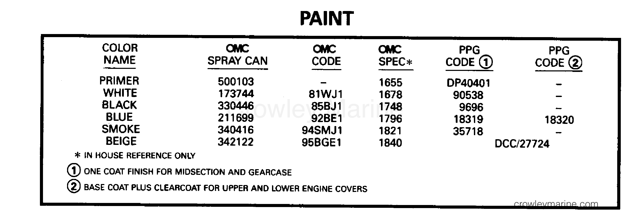 1996 Outboard 150 - J150EXEDB - PAINT