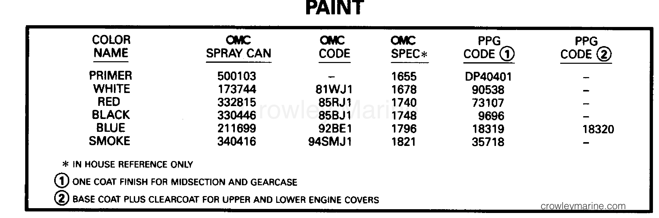 1996 Outboard 25 - BJ25AREDC - PAINT