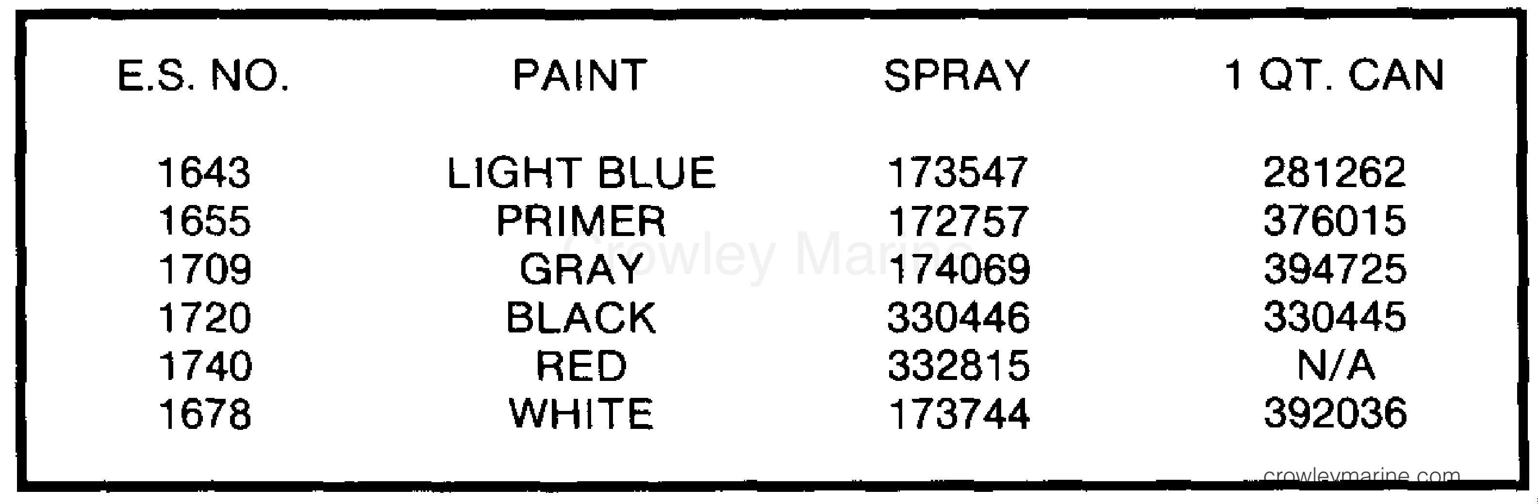 1987 Outboard 65 - J65WMLCUA - PAINT CHART