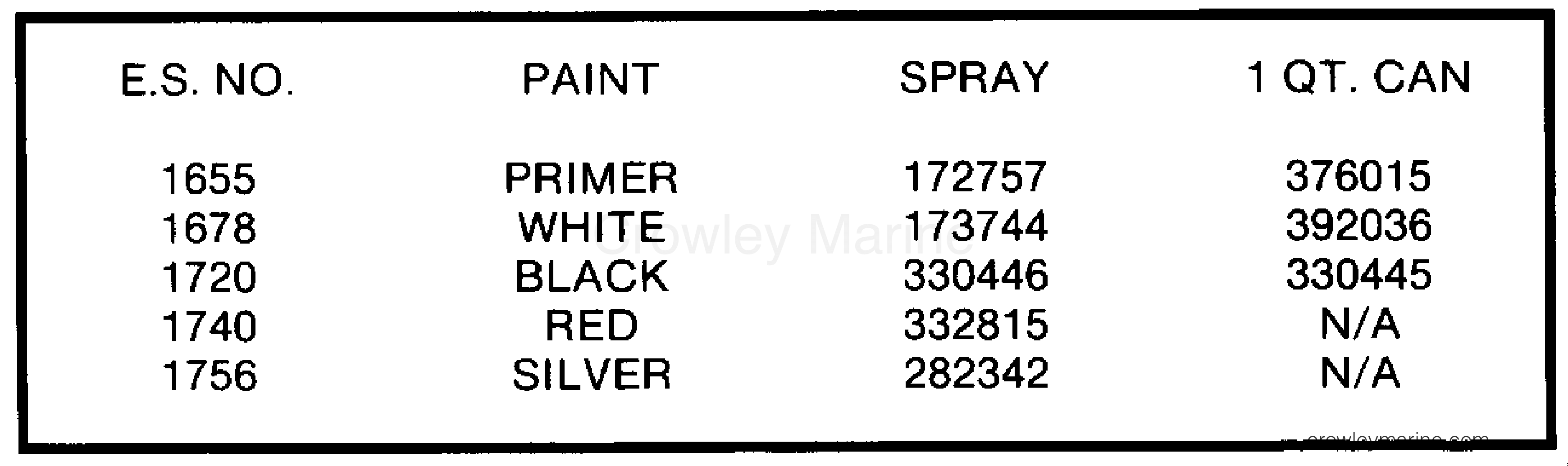 1987 Outboard 28 - J28ESLCUC - PAINT CHART