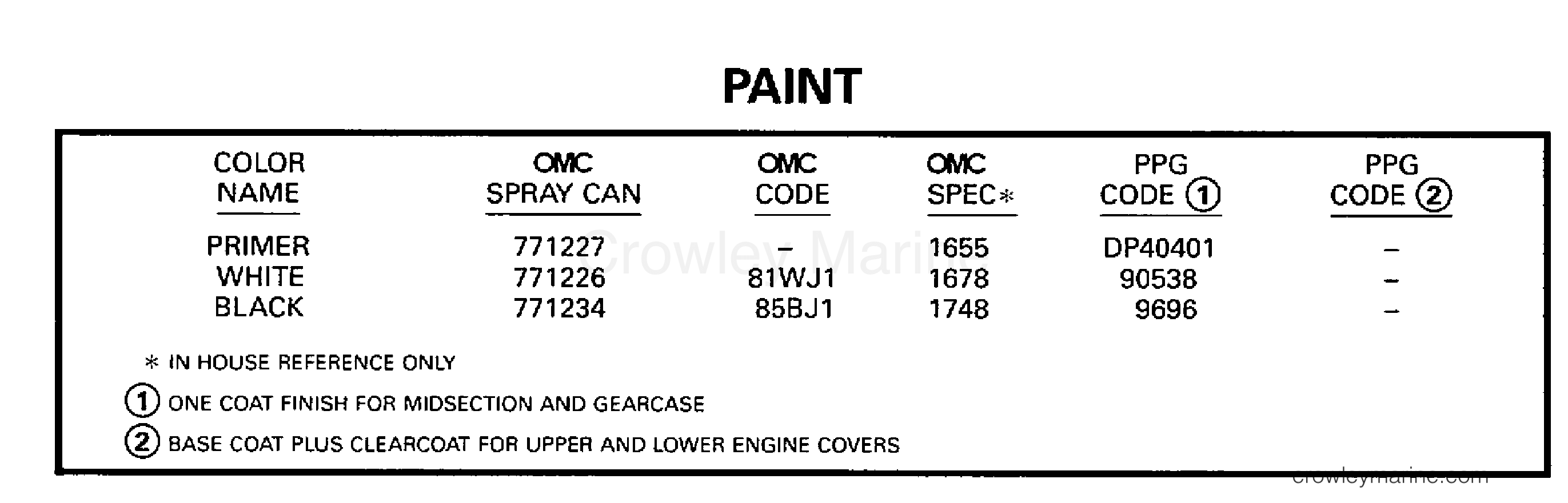 1998 Evinrude Outboards 5 - BE5FRBECC PAINT section