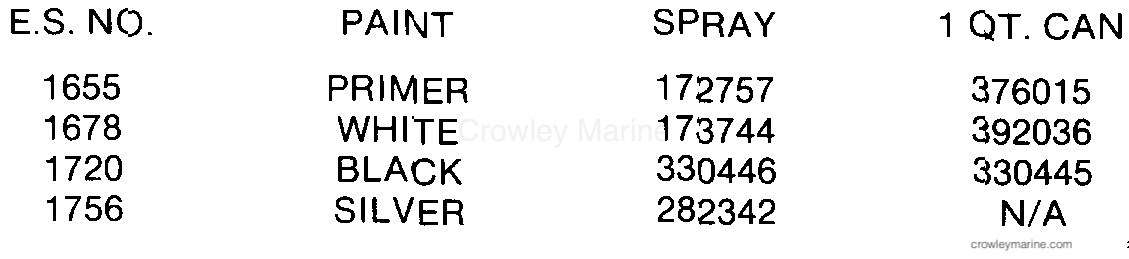 1987 Outboard 25 - E25TELCUR - PAINT CHART