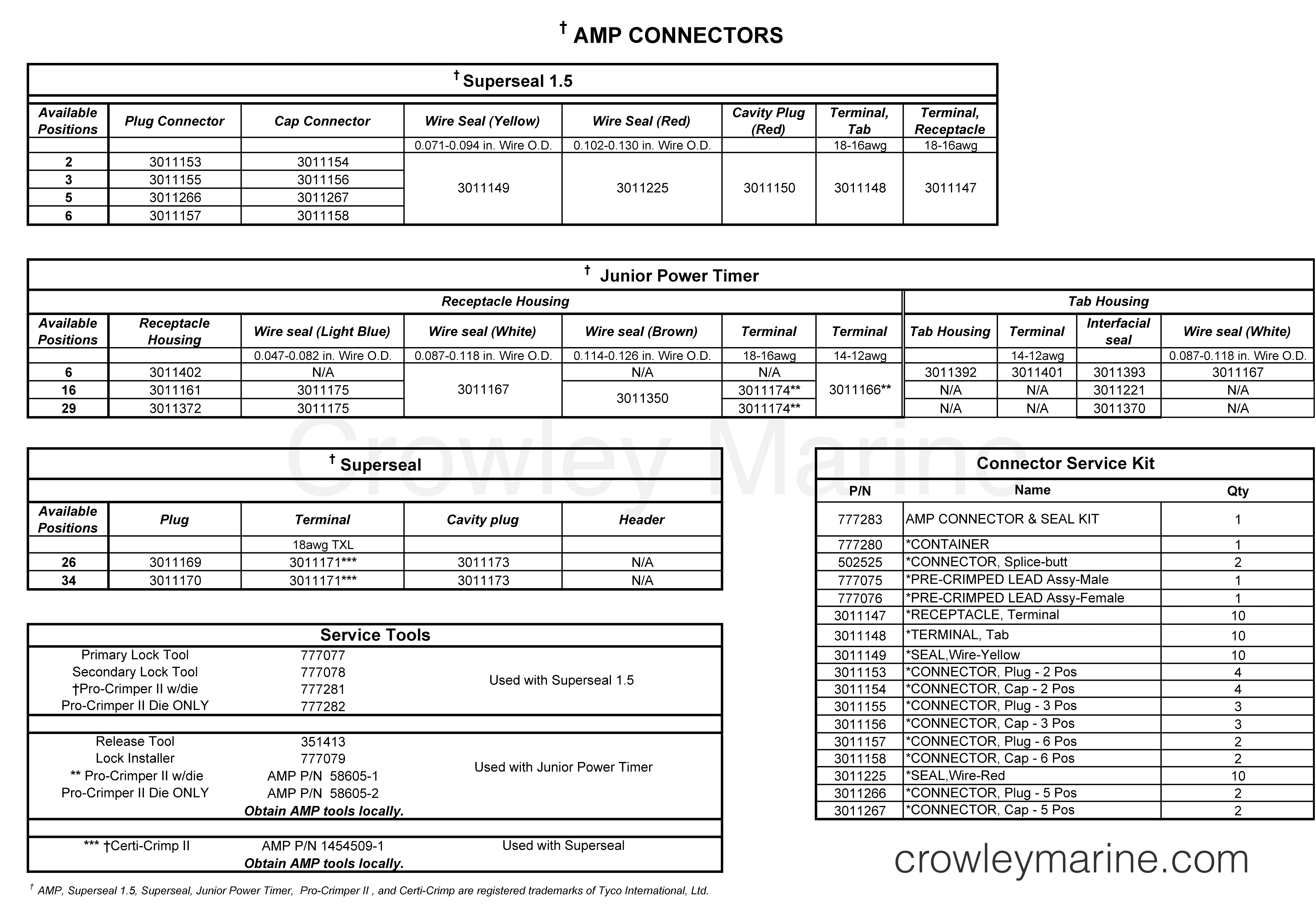 2001-2004 Rigging Accessories - Electrical System - AMP® CONNECTORS