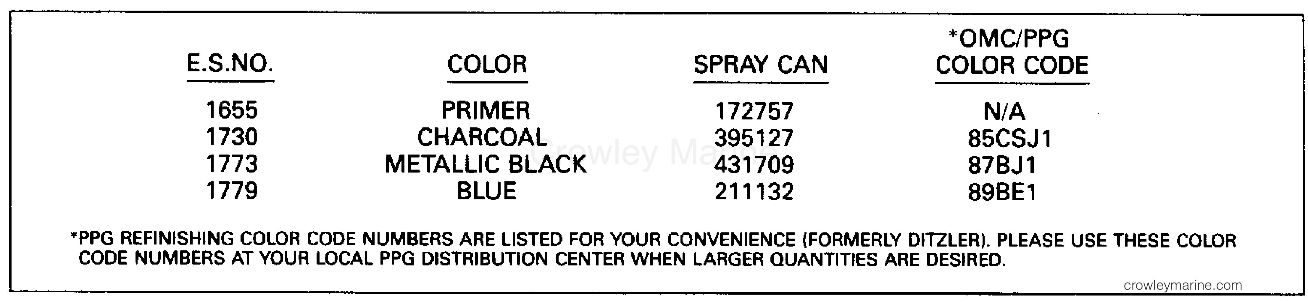 1990 Electric Motors 24 Volt - BFX4TK - PAINT CHART