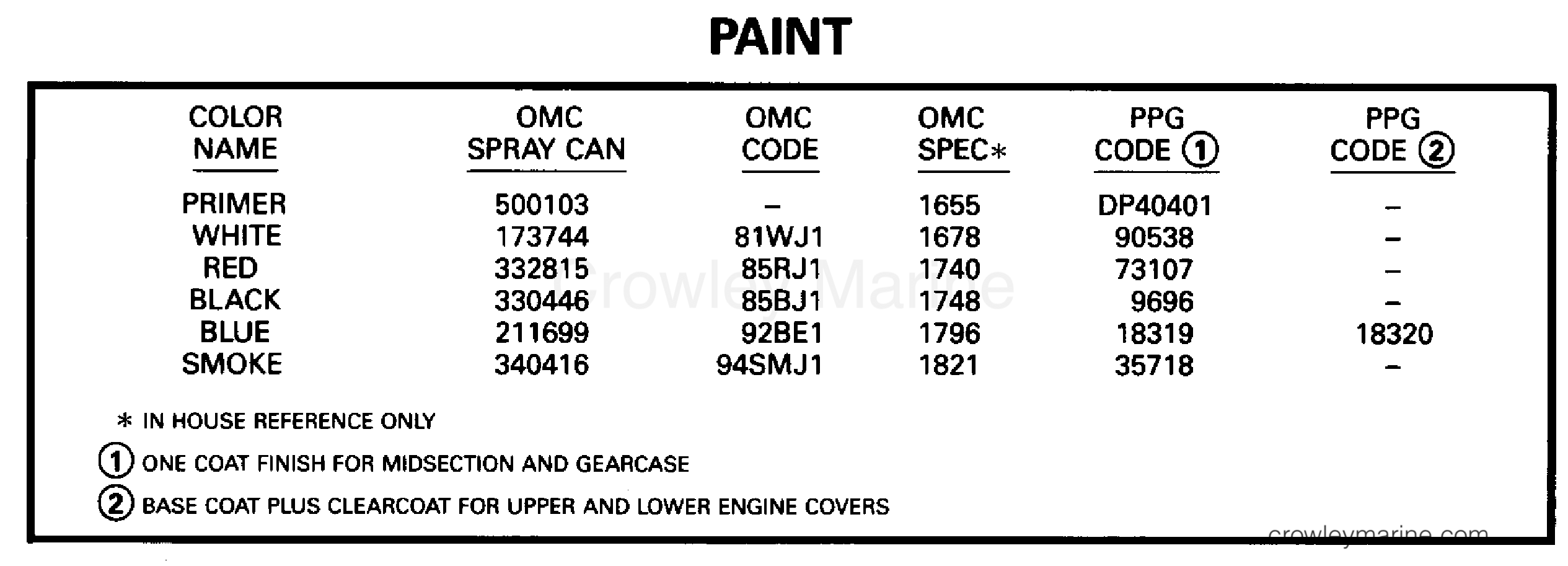 1995 Outboard 28 - J28ESLEOC - PAINT