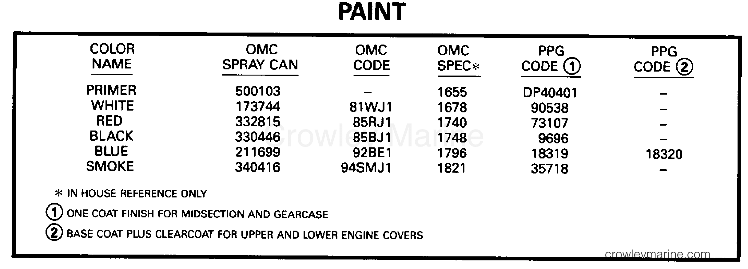 1995 Outboard 25 - J25TEEOR - PAINT