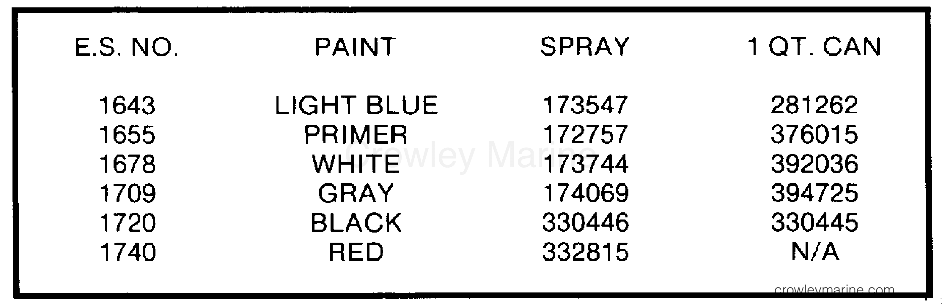 1987 Outboard 25 - J25RWCUR - PAINT CHART