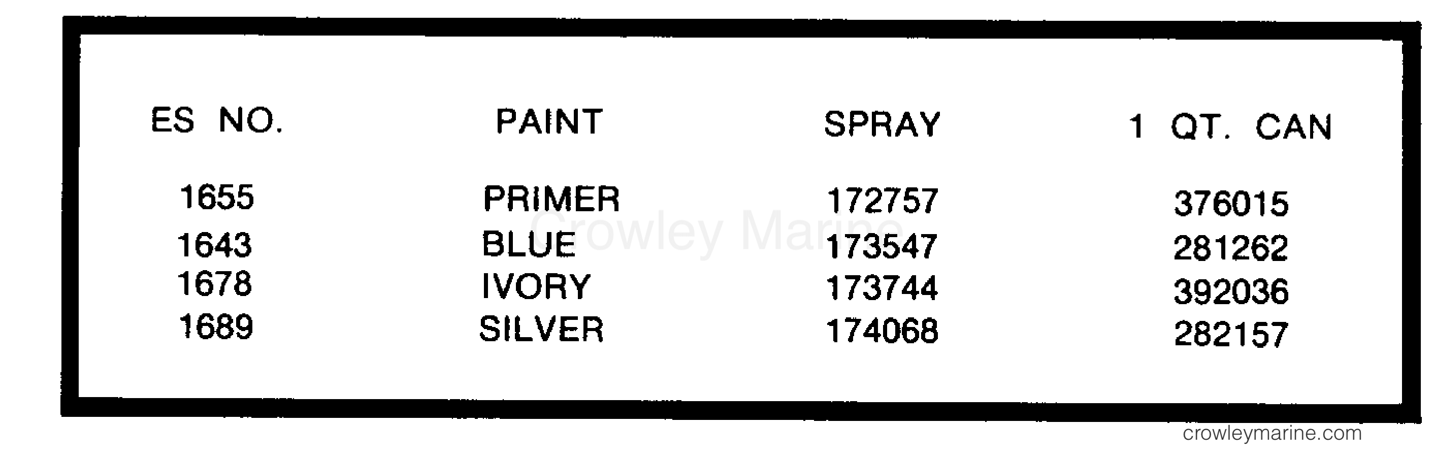1983 Outboard 25 - E25RLCTE - PAINT CHART
