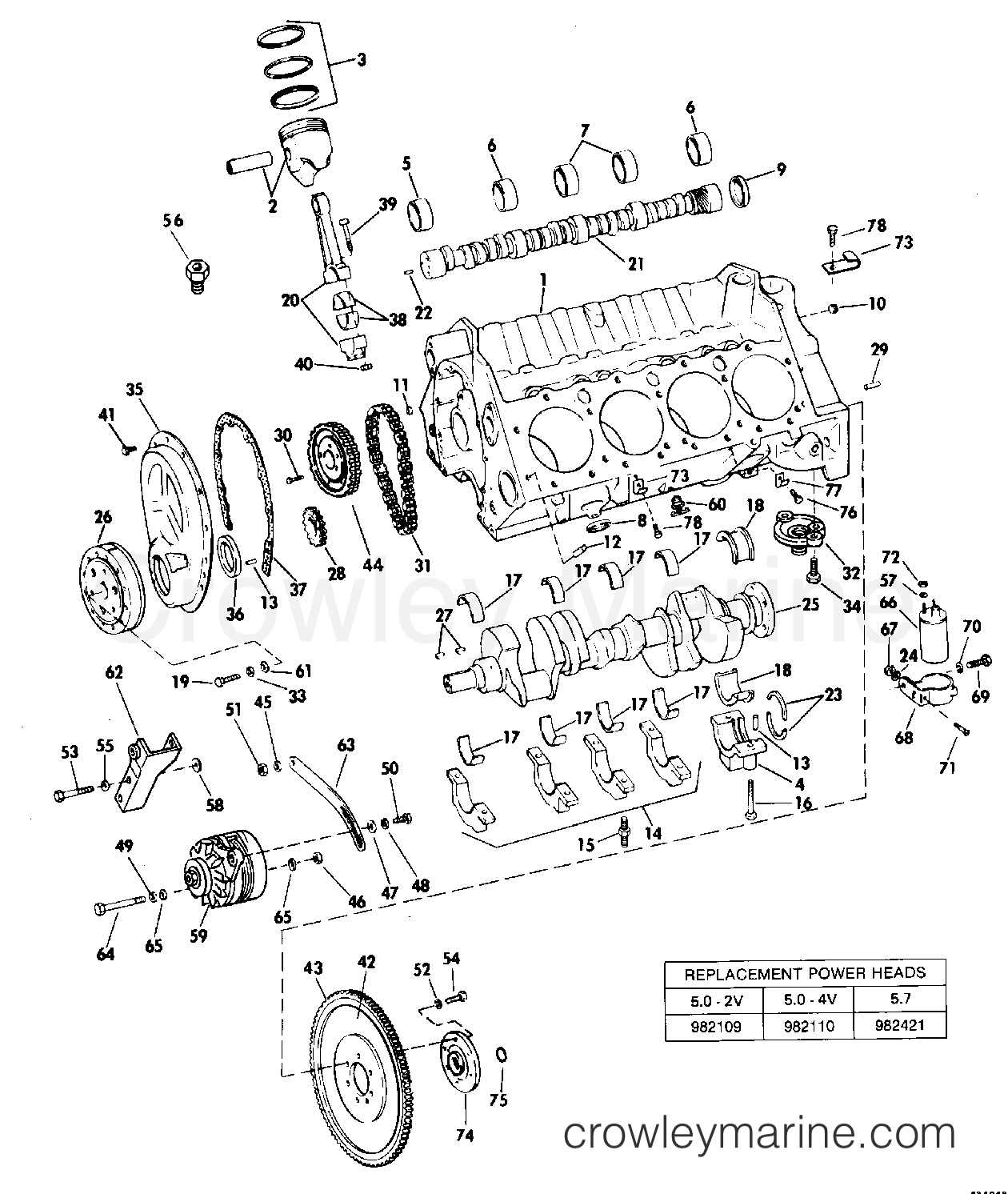 1983 Stern Drive 5 - 502SPMCCTR - CRANKCASE GROUP