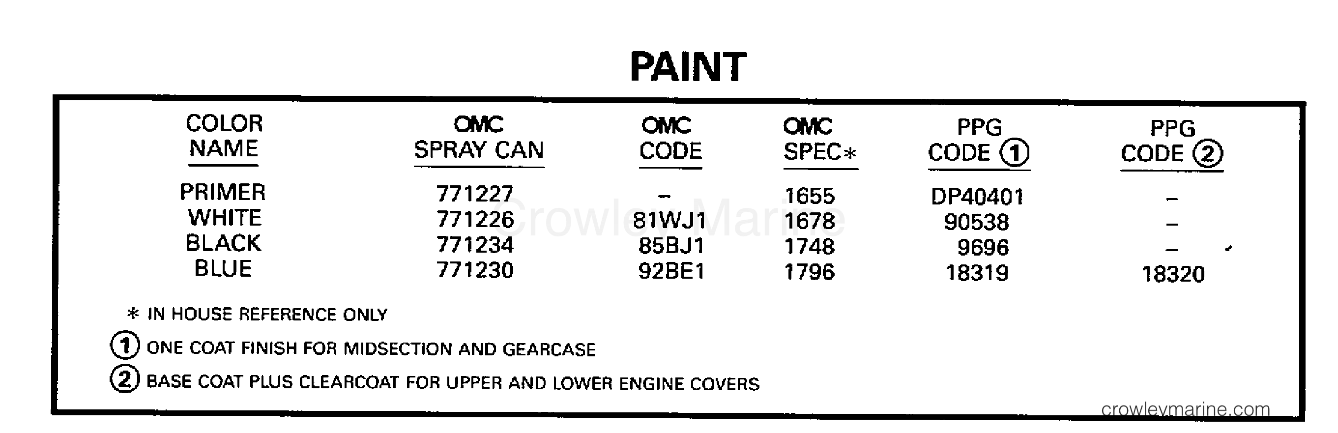 1998 Outboard 90 - J90TSLECM - PAINT