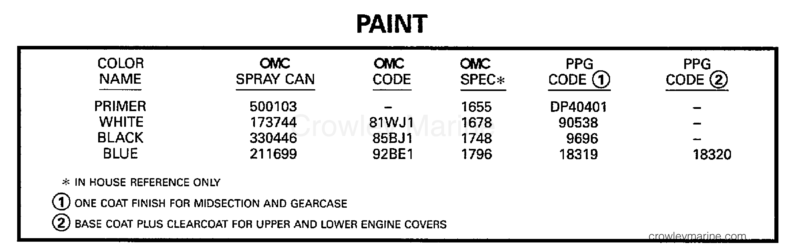 1997 Evinrude Outboards 18 - B25JREUR PAINT section