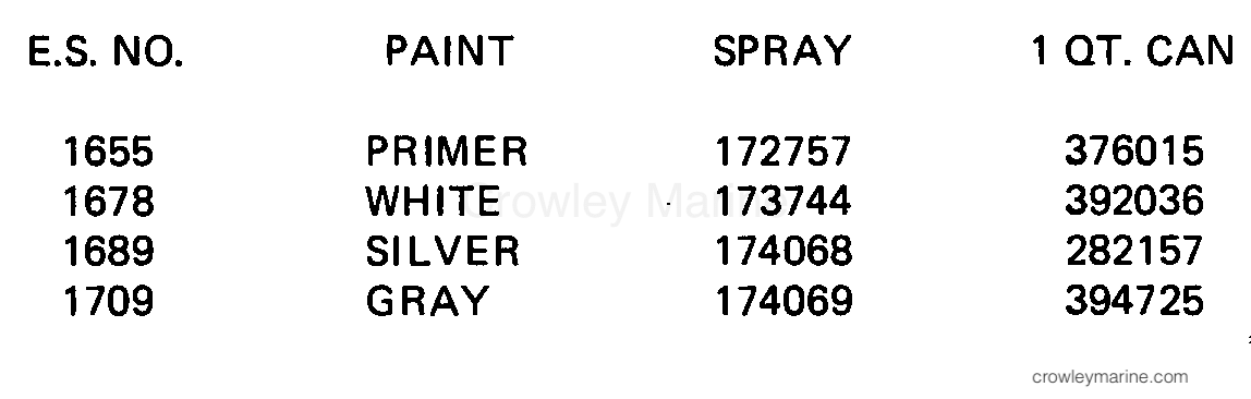 1984 Outboard 2 - J2RCRS - PAINT CHART