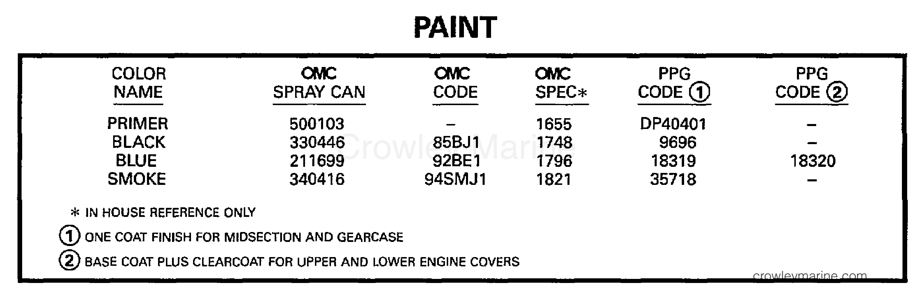 1997 Outboard 45 - J45RCLEUC - PAINT