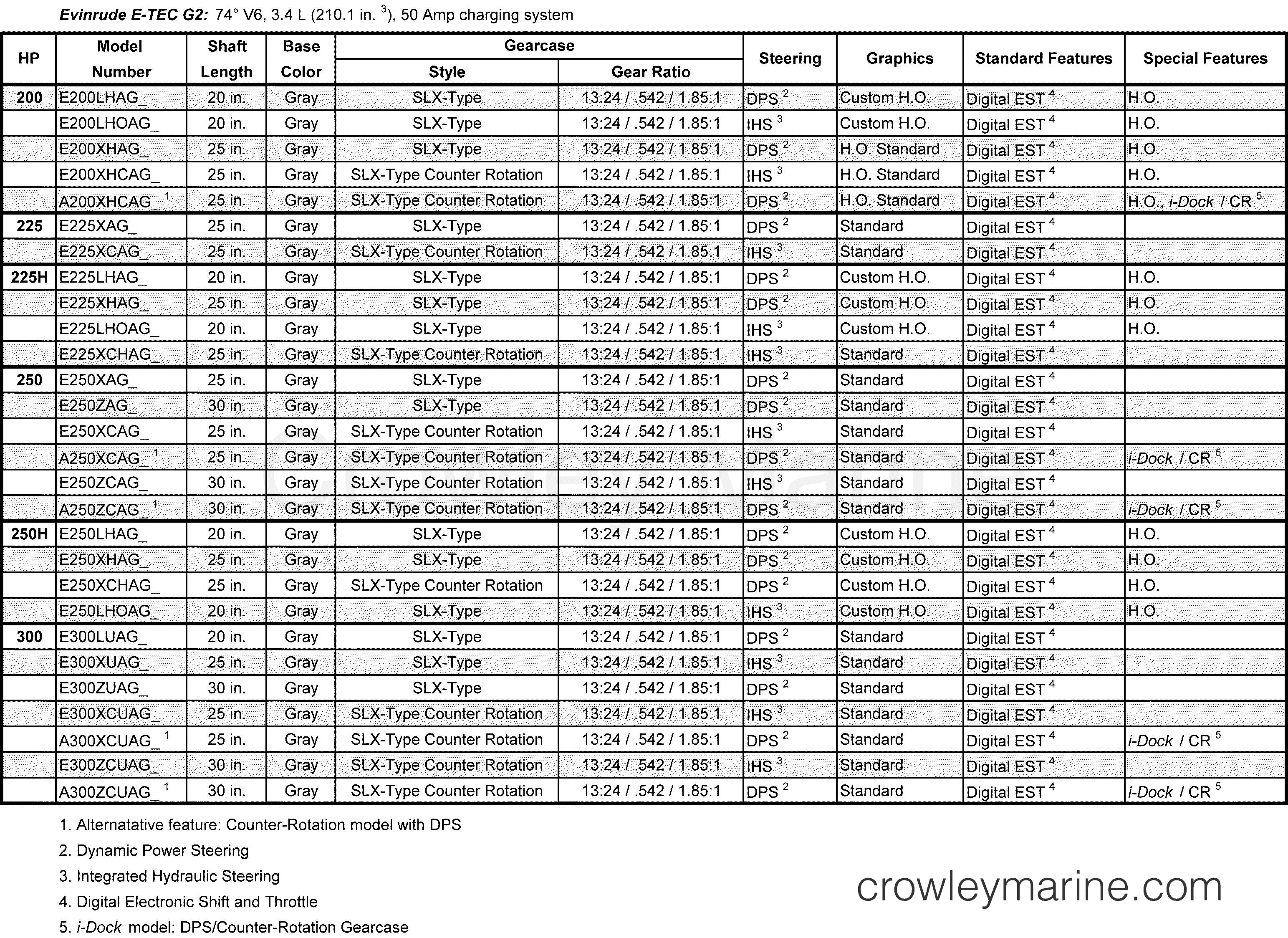 AG Outboard 200 - 3.4L - E200LHOAGF - FEATURES