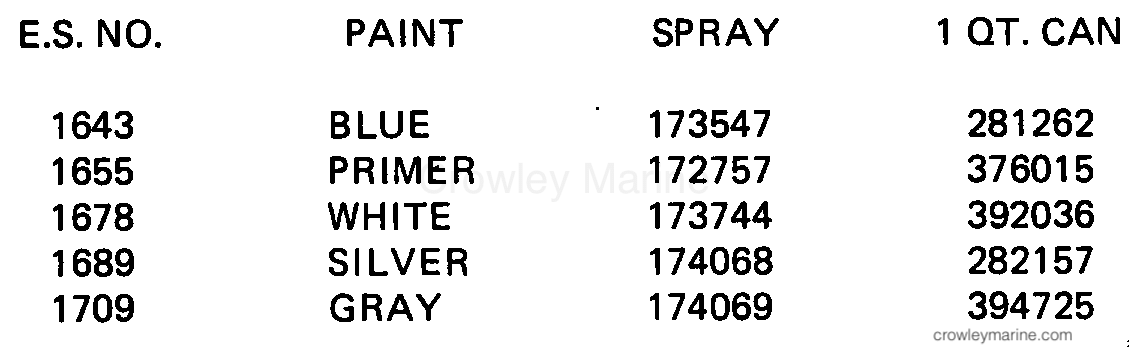 1984 Outboard 55 - J55RWLCRD - PAINT CHART