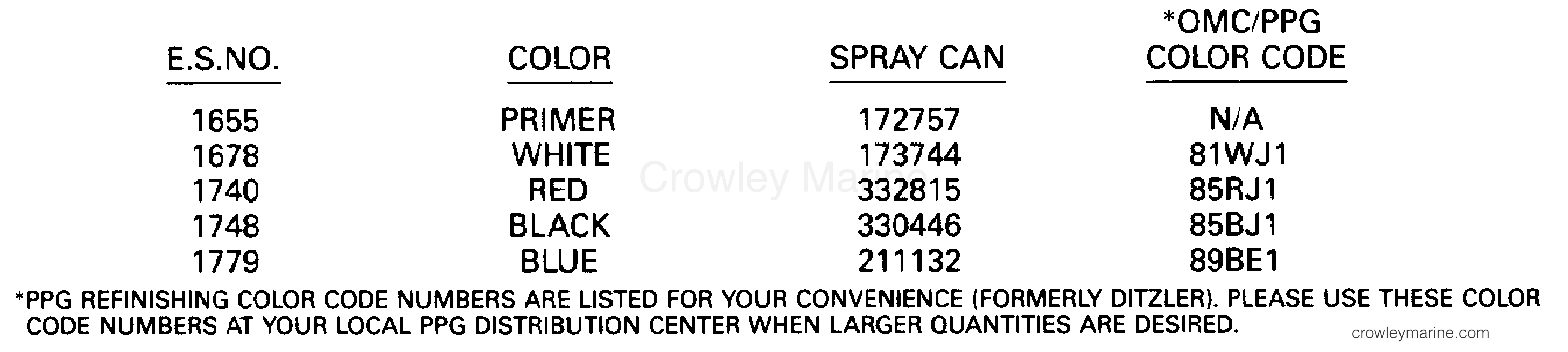 1990 Outboard 28 - J28ESLESM - PAINT CHART
