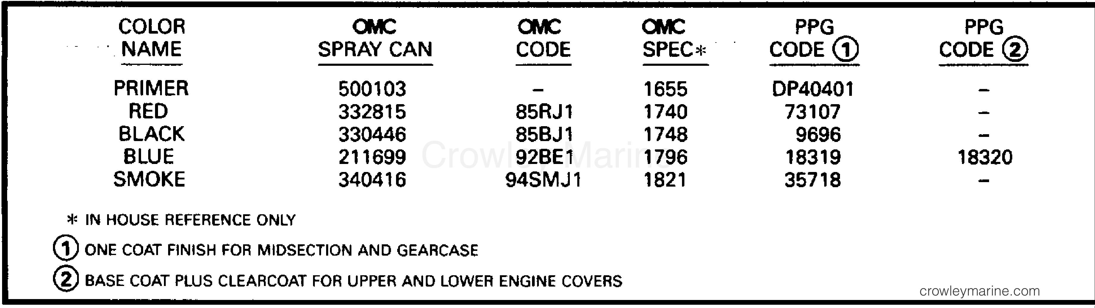 1996 Outboard 65 - SJ65WMLM - PAINT