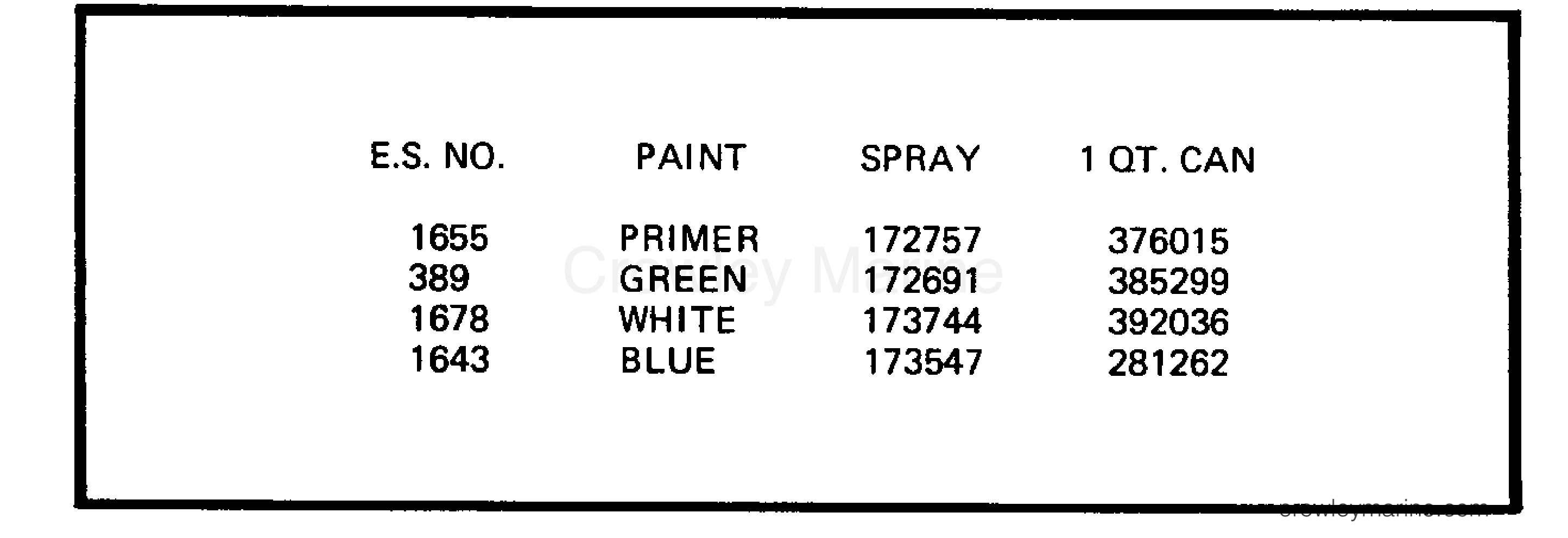 1983 Outboard 25 - E25RSS - PAINT CHART
