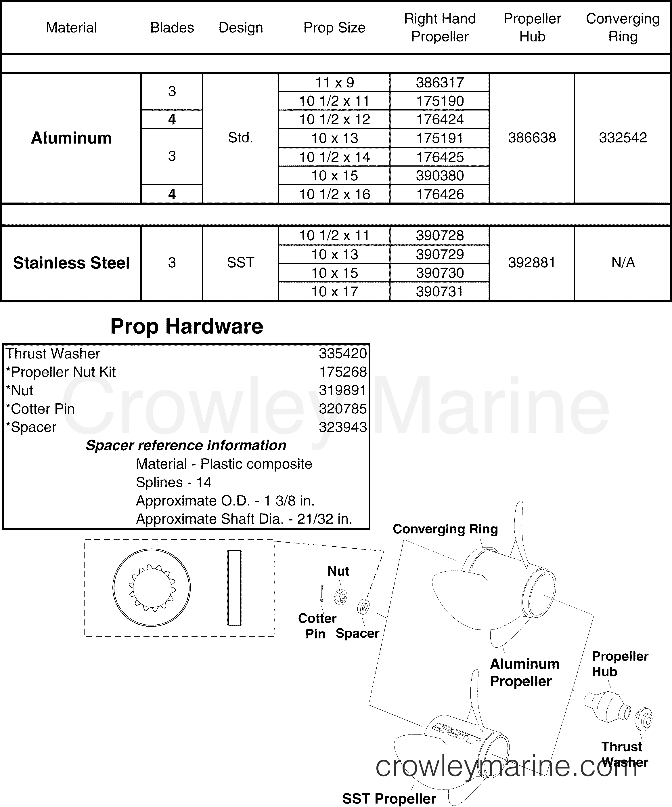 2005 Outboard 25 - J25RSOA - PROPELLERS & HARDWARE