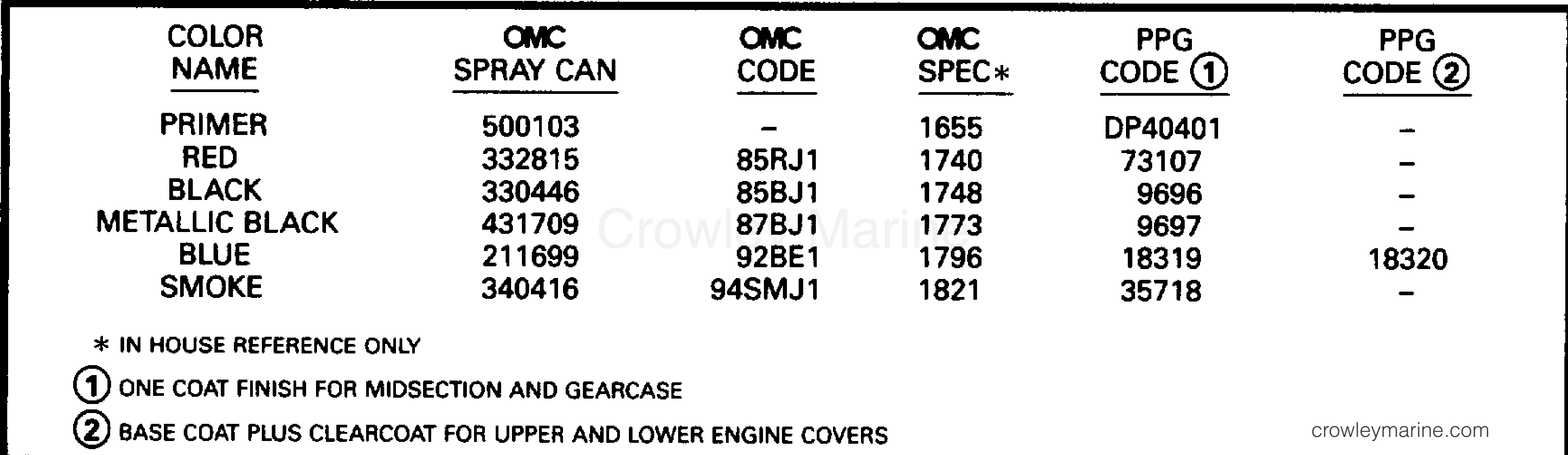 1996 Outboard 125 - SJ125WTPLV - PAINT