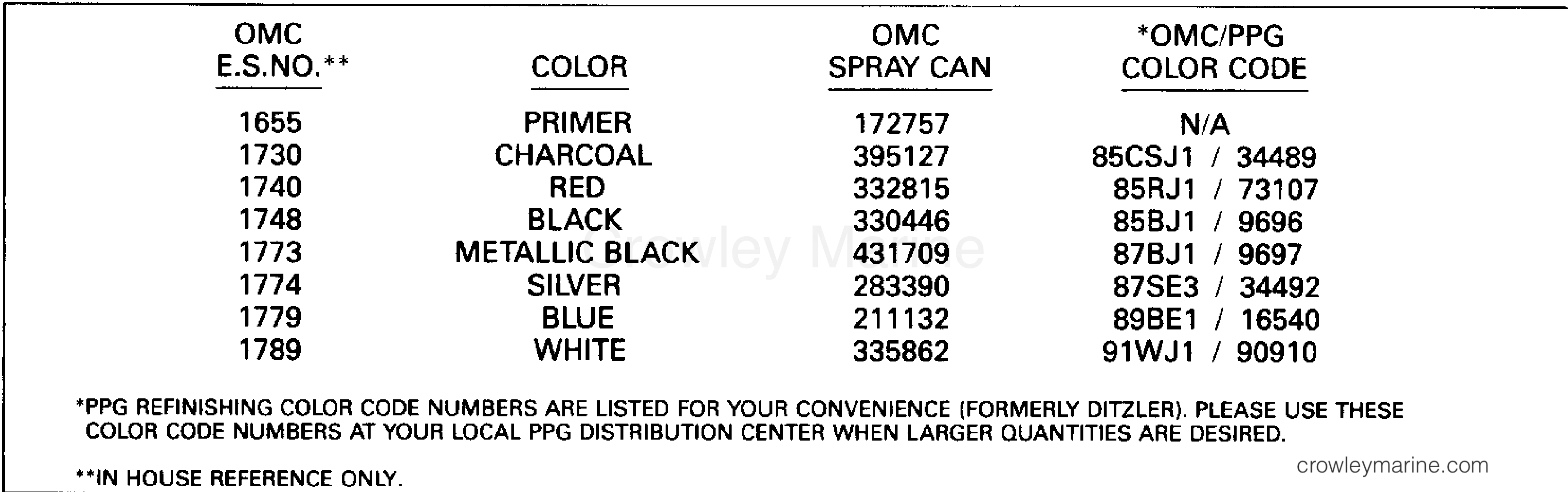 1991 Outboard 225 - J225TLEIC - PAINT CHART