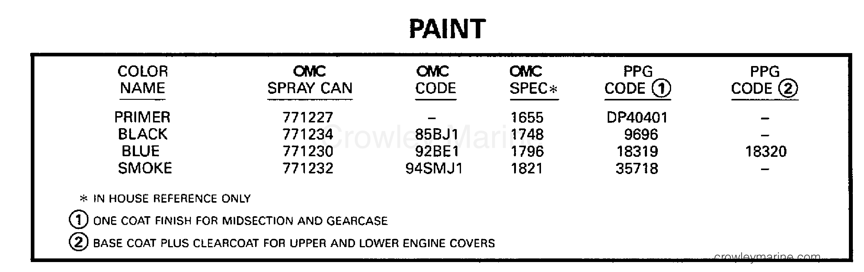 1998 Outboard 8 - BJ8RCT - PAINT