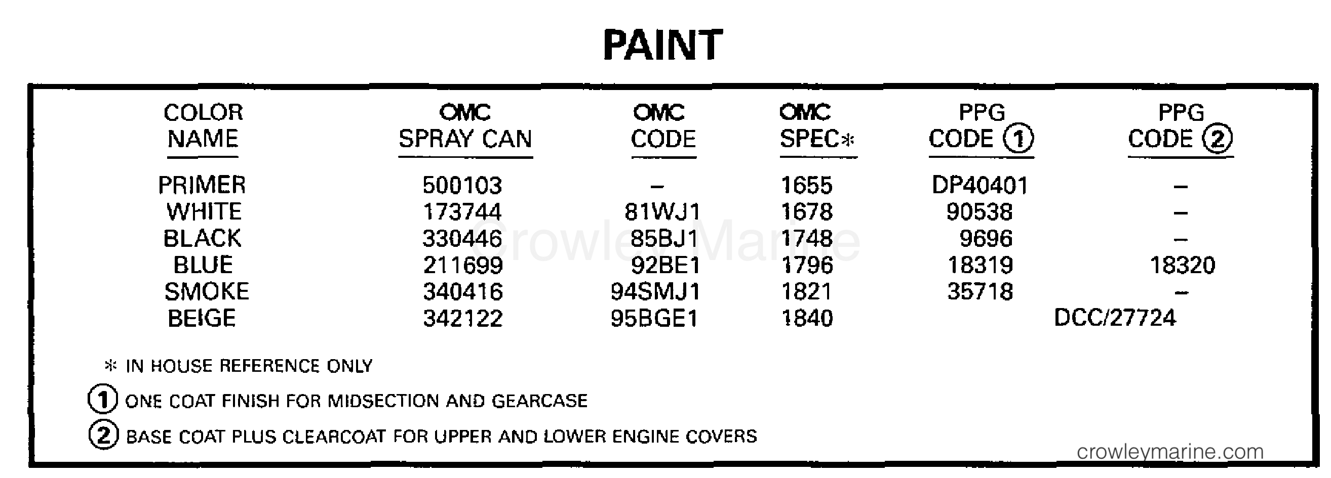 1997 Outboard 90 - J90ELEUC - PAINT
