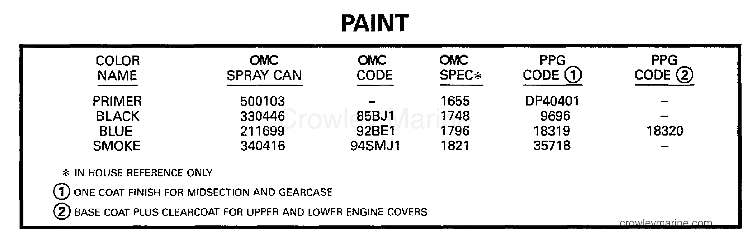 1997 Outboard 65 - SJ65WMLZ2 - PAINT