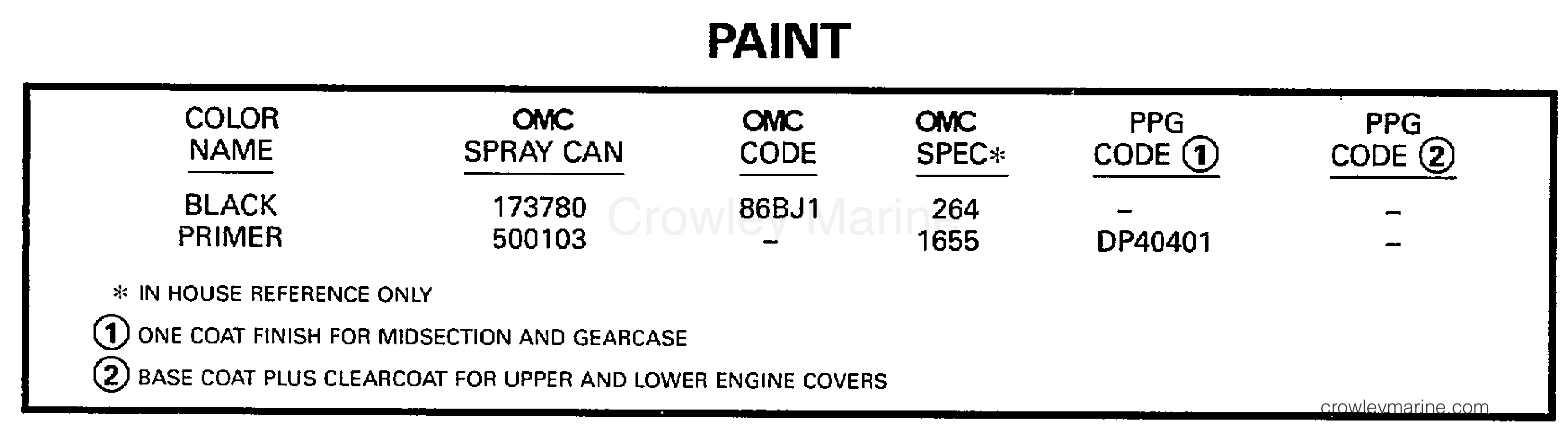 1997 Electric Motors 24 Volt - BF4P - PAINT
