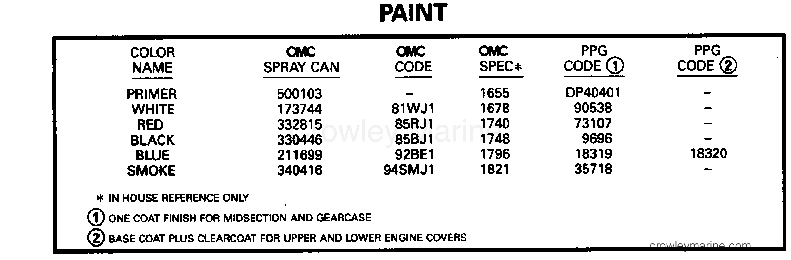 1996 Outboard 18 - J25JREDC - PAINT