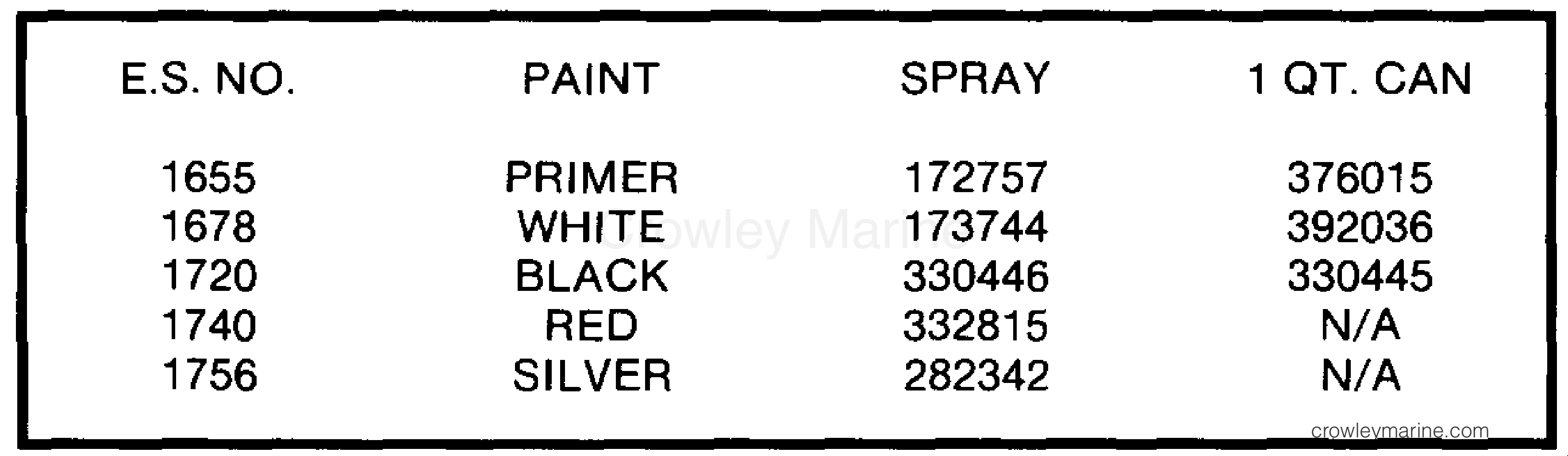 1987 Outboard 15 - J15ECUD - PAINT CHART