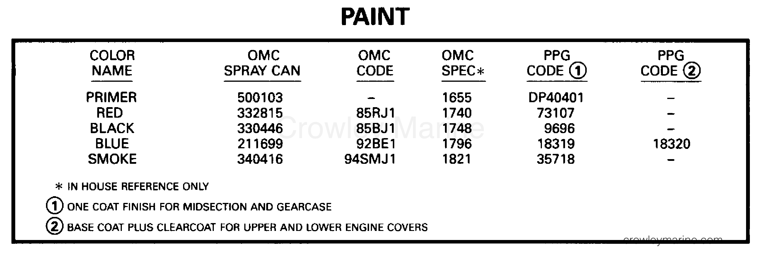 1995 Outboard 100 - J100WTLEOC - PAINT