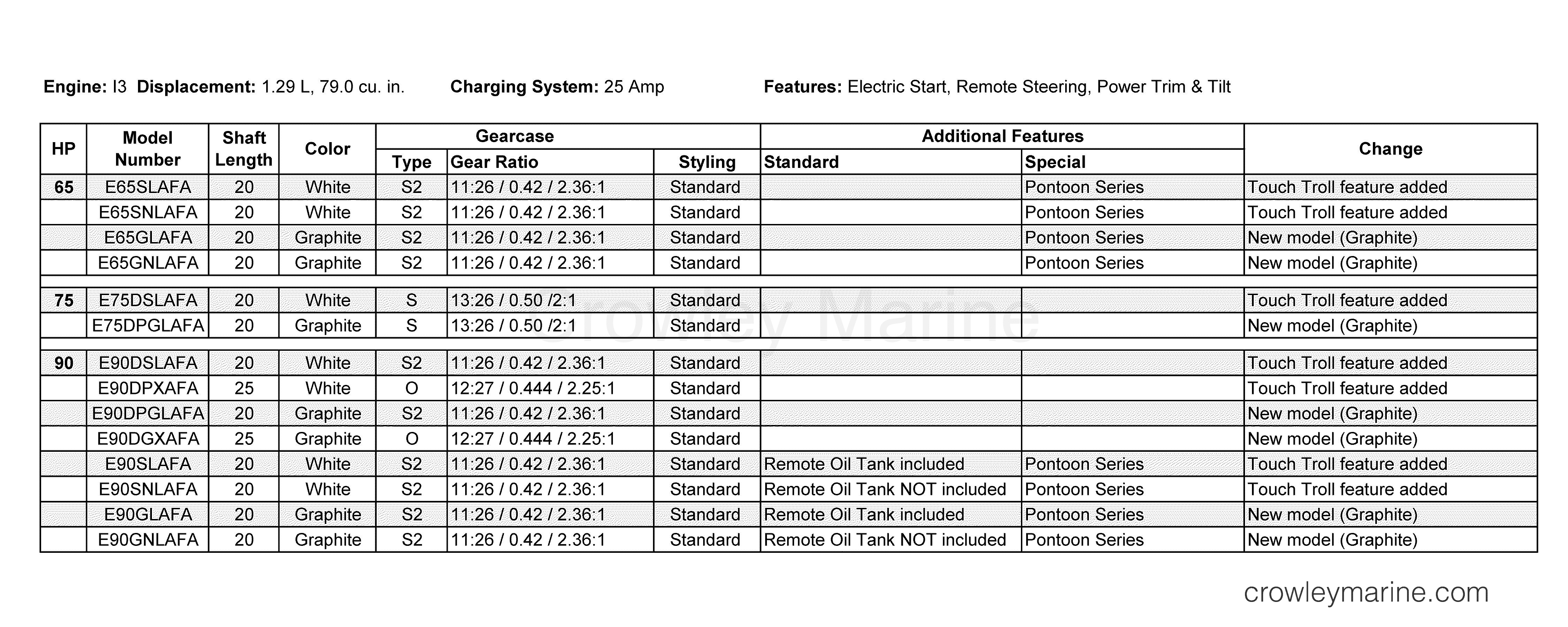 AF Outboard 75 - 1.3L - E75DSLAFA - FEATURES